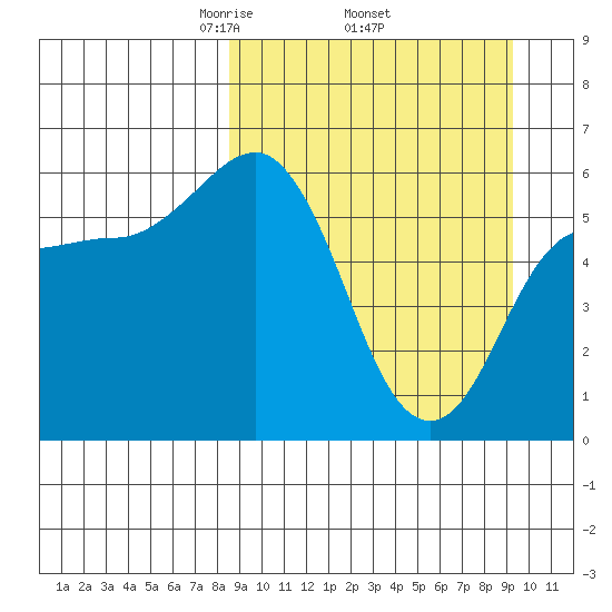 Lenard Harbor tide chart for Saturday, March 26, 2022