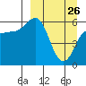 Lenard Harbor tide chart for Saturday, March 26, 2022