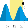 Lenard Harbor tide chart for Sunday, March 6, 2022