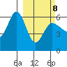 Lenard Harbor tide chart for Tuesday, March 8, 2022