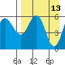 Lenard Harbor tide chart for Wednesday, April 13, 2022