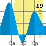 Lenard Harbor tide chart for Tuesday, April 19, 2022