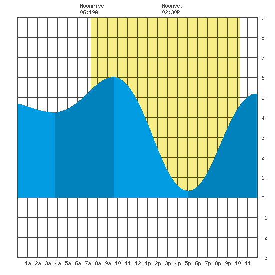 Lenard Harbor tide chart for Sunday, April 24, 2022