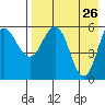 Lenard Harbor tide chart for Tuesday, April 26, 2022