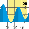 Lenard Harbor tide chart for Friday, April 29, 2022