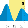 Lenard Harbor tide chart for Tuesday, April 5, 2022
