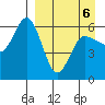 Lenard Harbor tide chart for Wednesday, April 6, 2022