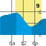Lenard Harbor tide chart for Saturday, April 9, 2022