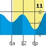 Lenard Harbor tide chart for Wednesday, May 11, 2022