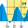 Lenard Harbor tide chart for Saturday, May 14, 2022