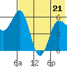 Lenard Harbor tide chart for Saturday, May 21, 2022