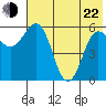 Lenard Harbor tide chart for Sunday, May 22, 2022