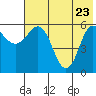 Lenard Harbor tide chart for Monday, May 23, 2022