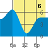 Lenard Harbor tide chart for Friday, May 6, 2022