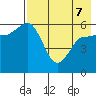 Lenard Harbor tide chart for Saturday, May 7, 2022