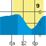 Lenard Harbor tide chart for Monday, May 9, 2022