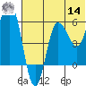 Lenard Harbor tide chart for Tuesday, June 14, 2022