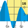 Lenard Harbor tide chart for Thursday, June 16, 2022
