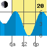 Lenard Harbor tide chart for Monday, June 20, 2022