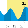 Lenard Harbor tide chart for Tuesday, June 21, 2022