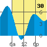 Lenard Harbor tide chart for Thursday, June 30, 2022