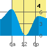 Lenard Harbor tide chart for Saturday, June 4, 2022