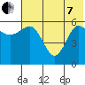 Lenard Harbor tide chart for Tuesday, June 7, 2022