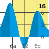 Lenard Harbor tide chart for Saturday, July 16, 2022