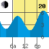 Lenard Harbor tide chart for Wednesday, July 20, 2022