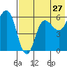 Lenard Harbor tide chart for Wednesday, July 27, 2022