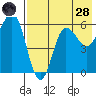 Lenard Harbor tide chart for Thursday, July 28, 2022