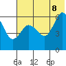 Lenard Harbor tide chart for Friday, July 8, 2022