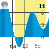 Lenard Harbor tide chart for Thursday, August 11, 2022