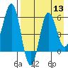 Lenard Harbor tide chart for Saturday, August 13, 2022