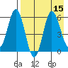 Lenard Harbor tide chart for Monday, August 15, 2022
