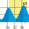 Lenard Harbor tide chart for Wednesday, August 17, 2022