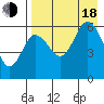Lenard Harbor tide chart for Thursday, August 18, 2022