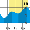 Lenard Harbor tide chart for Friday, August 19, 2022