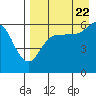 Lenard Harbor tide chart for Monday, August 22, 2022