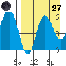 Lenard Harbor tide chart for Saturday, August 27, 2022