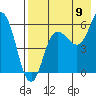 Lenard Harbor tide chart for Tuesday, August 9, 2022
