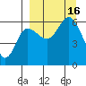 Lenard Harbor tide chart for Friday, September 16, 2022