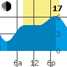 Lenard Harbor tide chart for Saturday, September 17, 2022