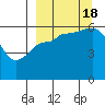 Lenard Harbor tide chart for Sunday, September 18, 2022