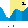 Lenard Harbor tide chart for Wednesday, September 21, 2022