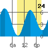 Lenard Harbor tide chart for Saturday, September 24, 2022