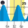 Lenard Harbor tide chart for Sunday, September 25, 2022
