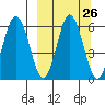 Lenard Harbor tide chart for Monday, September 26, 2022