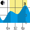 Lenard Harbor tide chart for Saturday, September 3, 2022