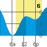 Lenard Harbor tide chart for Tuesday, September 6, 2022